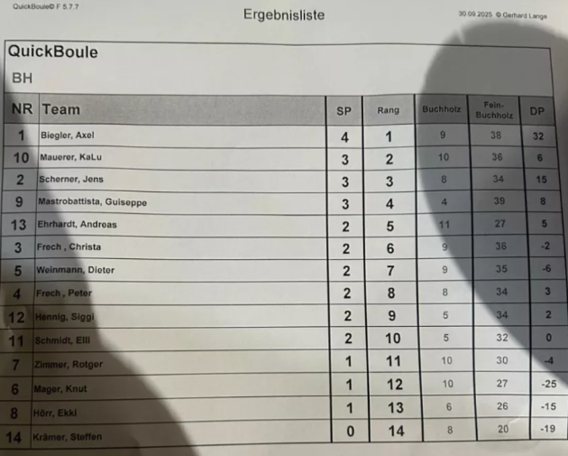 Vereinsmeisterschaft 2025 Ergebnis Vereinsmeisterschaft 2025 Ergebnis